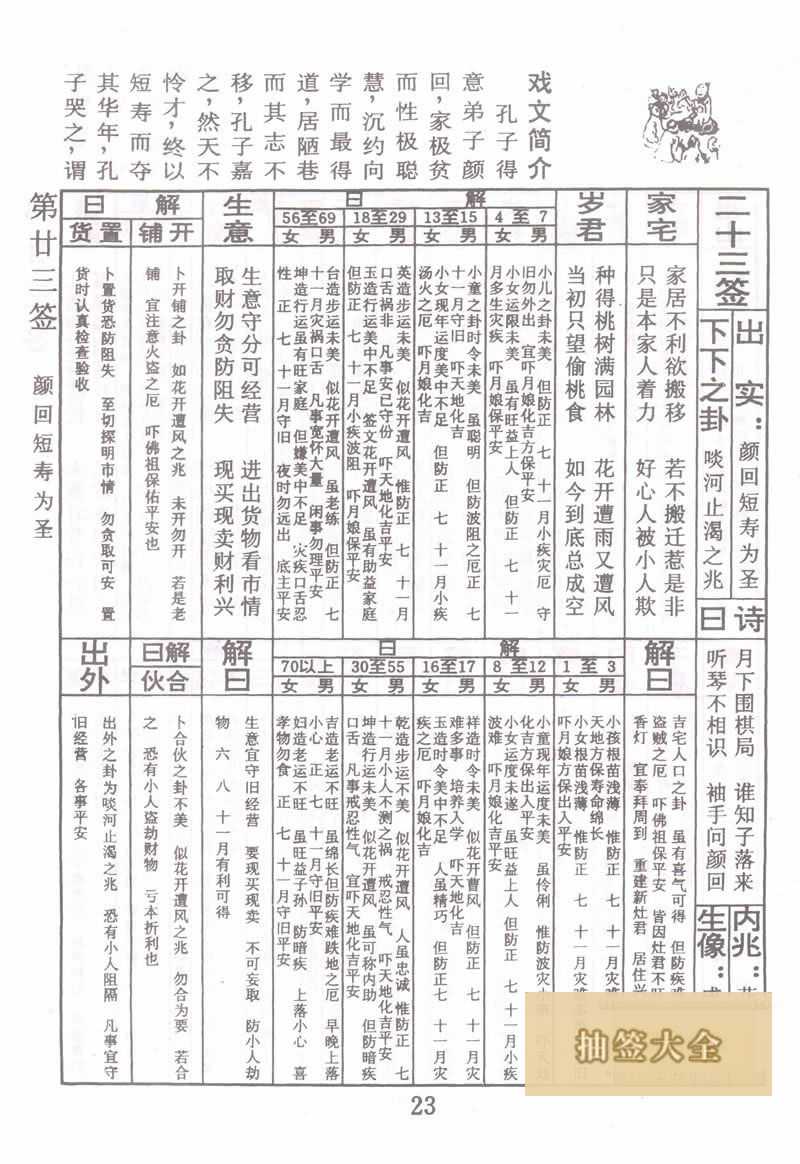 Buddha Spiritual Signs Sign 23: Yan Hui's Short Life as a Saint Lower Sign