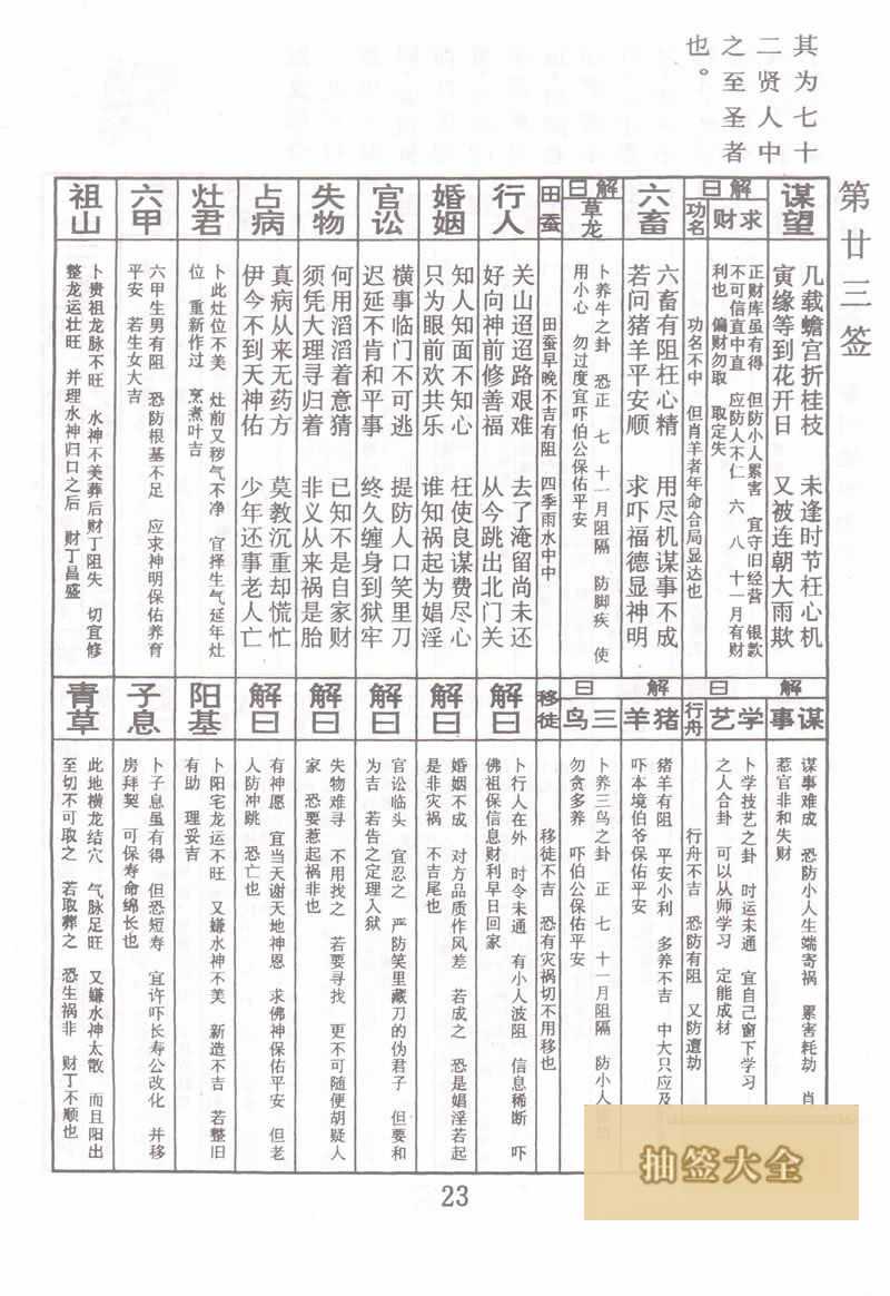 Buddha Spiritual Signs Sign 23: Yan Hui Short Life as a Saint Lower Sign