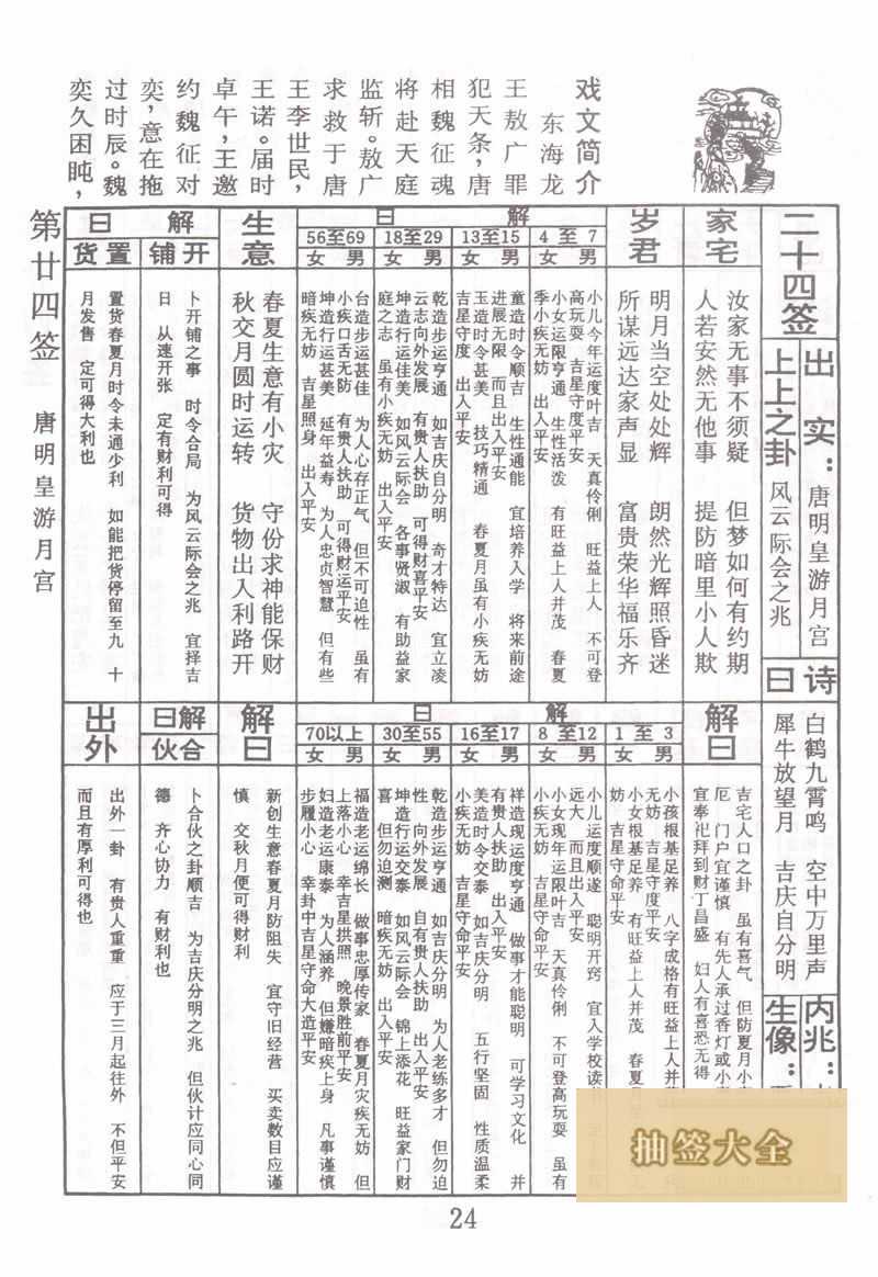 Buddha Spiritual Signature 24th Sign: Tang Ming Huang Visiting Moon Palace 上上签