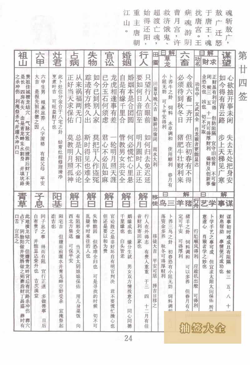 Buddha Spiritual Signature 24th Sign: Tang Ming Huang Visiting Moon Palace 上上签