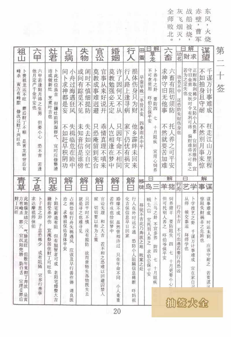 Buddha Spiritual Signs 20th Sign: Cao Cao Goes Down to Jiangnan Lower Sign
