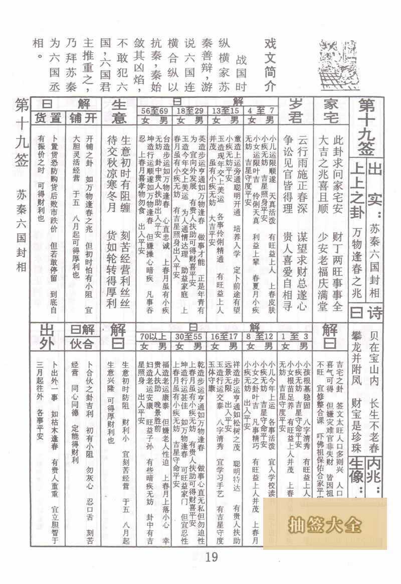 Buddha's Spiritual Signature Sign #19: Su Qin Seal the Minister of the Six Kingdoms 上上签