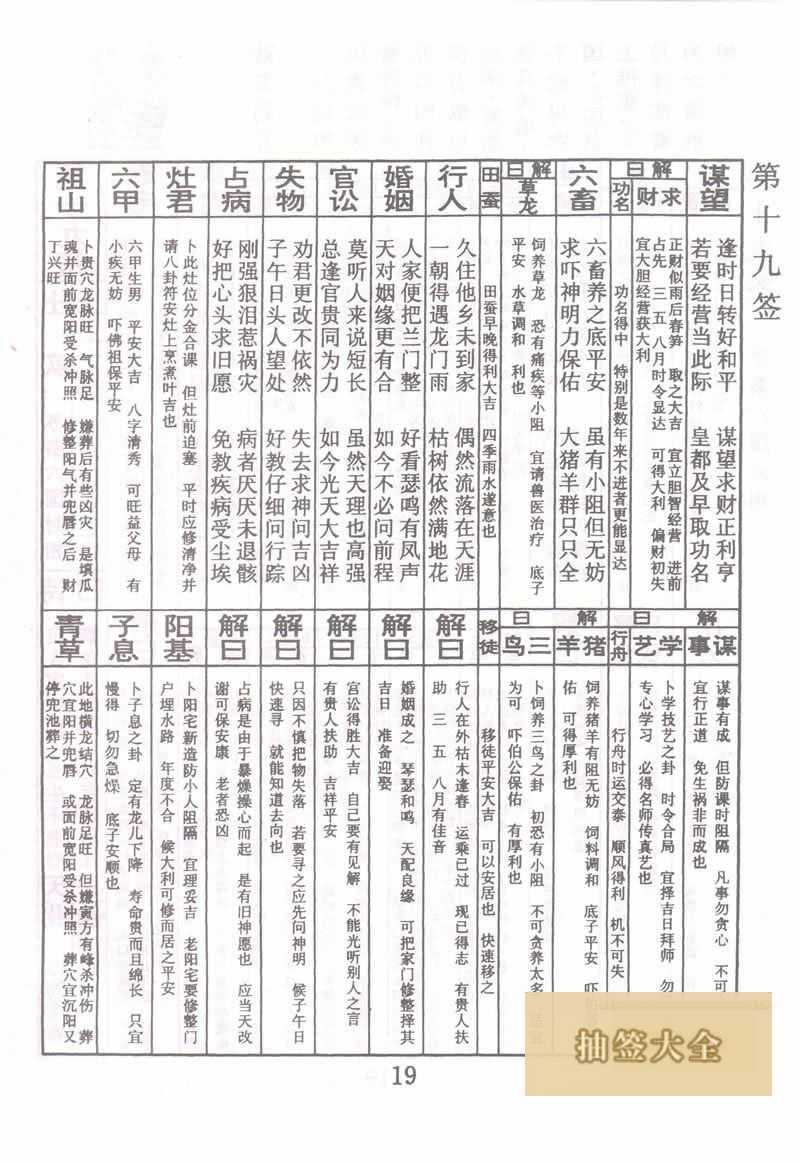 Buddha Spiritual Signature Signature 19: Su Qin Seal the Prime Minister of Six Kingdoms 上上签