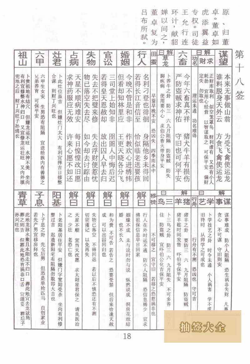 Buddha Spiritual Signature Sign 18: Dong Zhuo Collects Lv Bu Middle Lower Sign