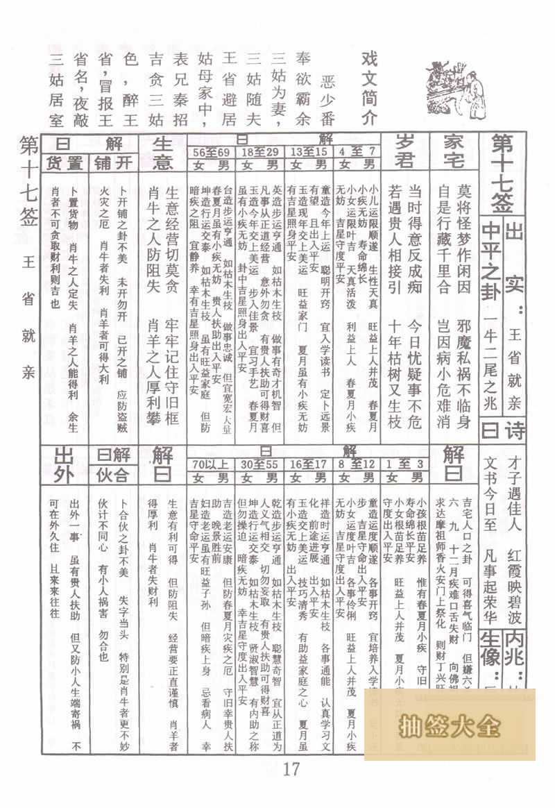 Buddha's Spiritual Signature Sign #17: Wang Zhuanxin (王省就親 中平签