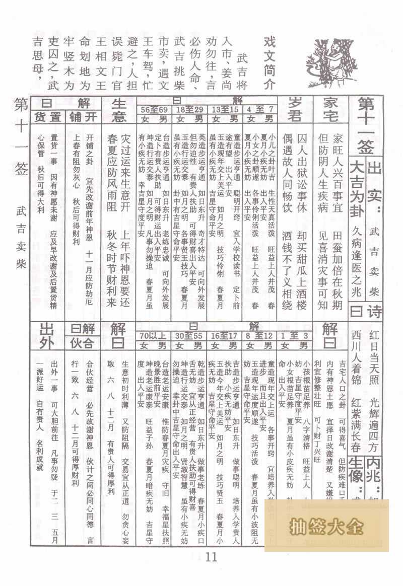 Buddha Spiritual Signature 11th Sign: Wuji sells firewood Great auspicious sign