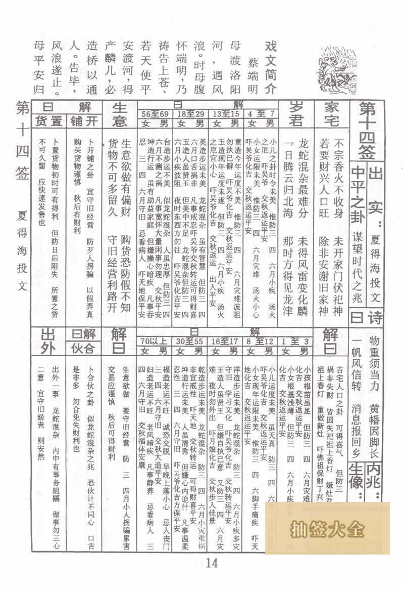 Buddha Spiritual Signature 14th Sign: Xia De Hai Throwing Writings in the Middle Level
