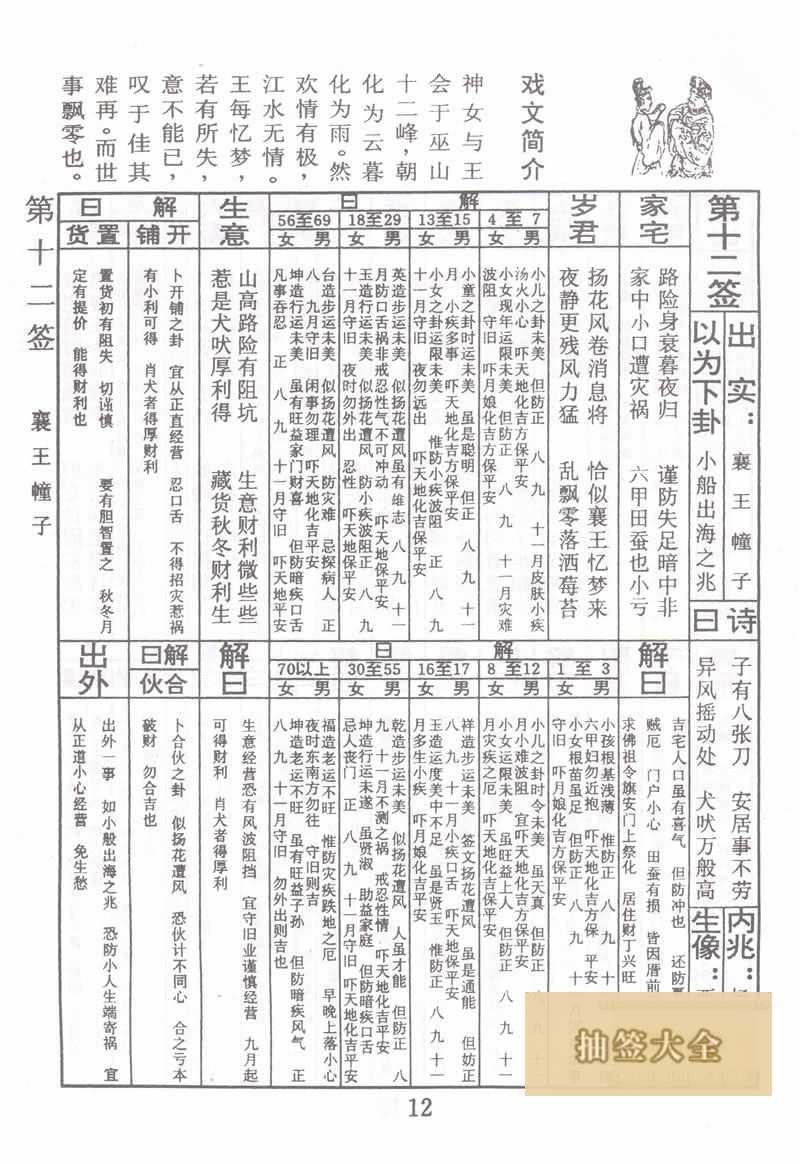 Buddha Spiritual Signature 12th Sign: Xiangwang Zhangzi Middle Lower Sign