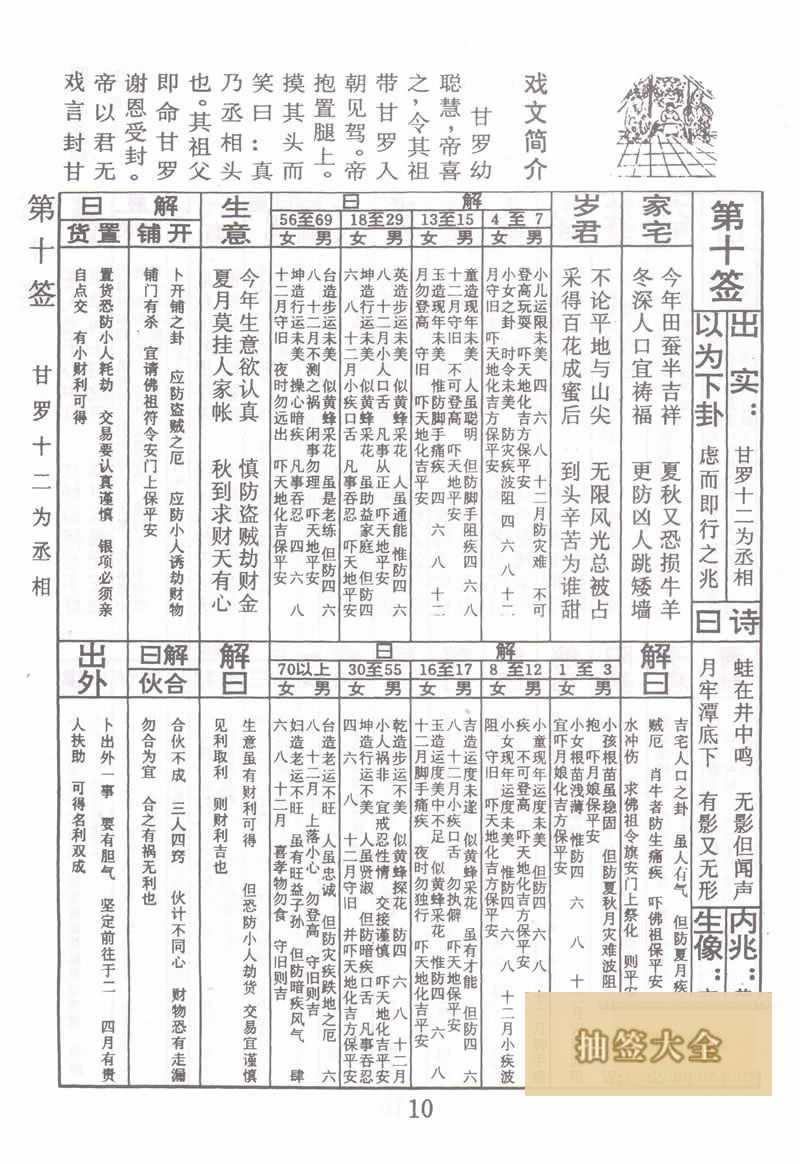 Buddha Spiritual Signs 10th Sign: Ganluo XII is the Prime Minister in the lower sign