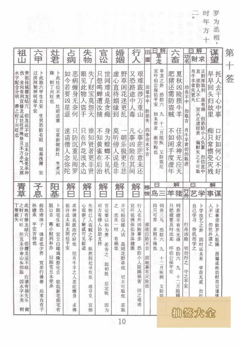 Buddha Spiritual Sign No.10: Ganluo XII is the Prime Minister Middle Lower Sign