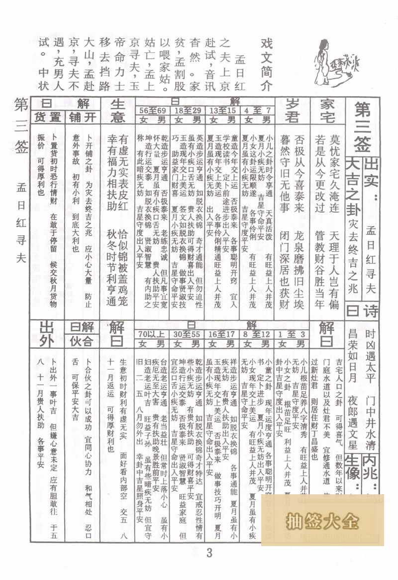 Buddha Spiritual Sign #3: Meng Rihong Seeking Husband, Great Auspicious Sign
