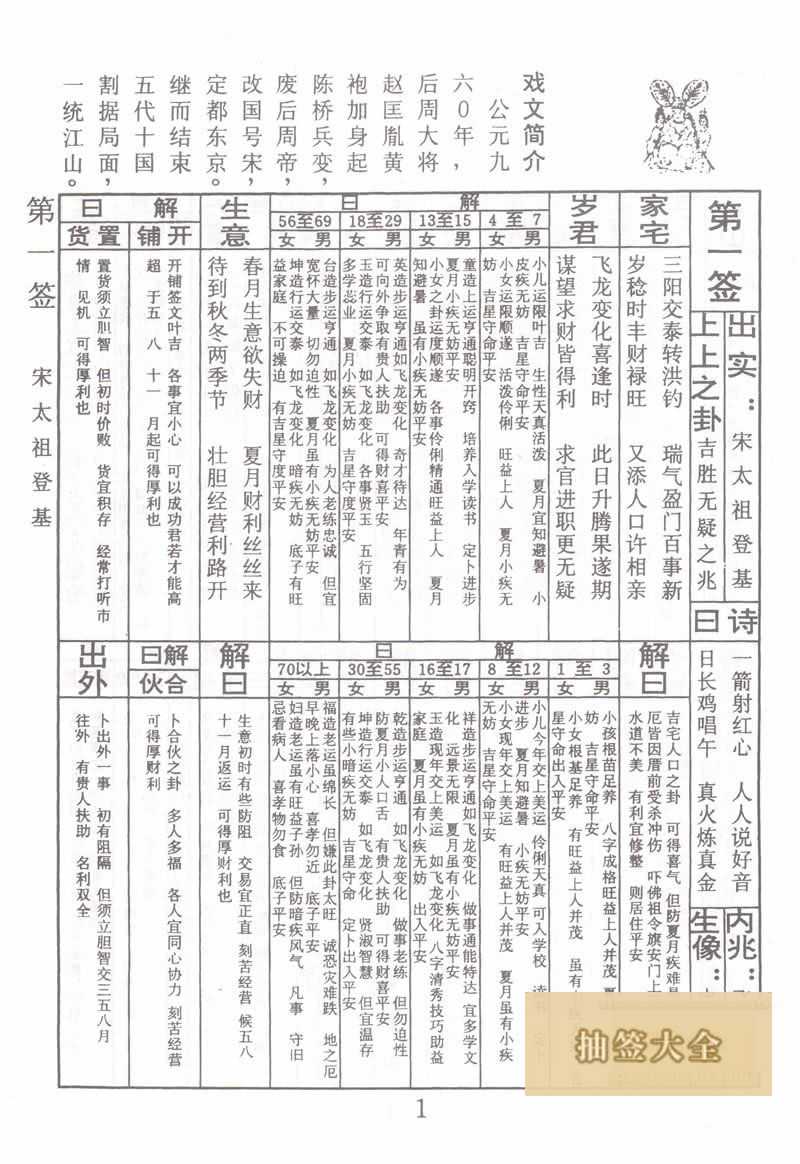 Buddha Spiritual Signs Sign #1: Song Tai Zu ascends to the throne 上上签