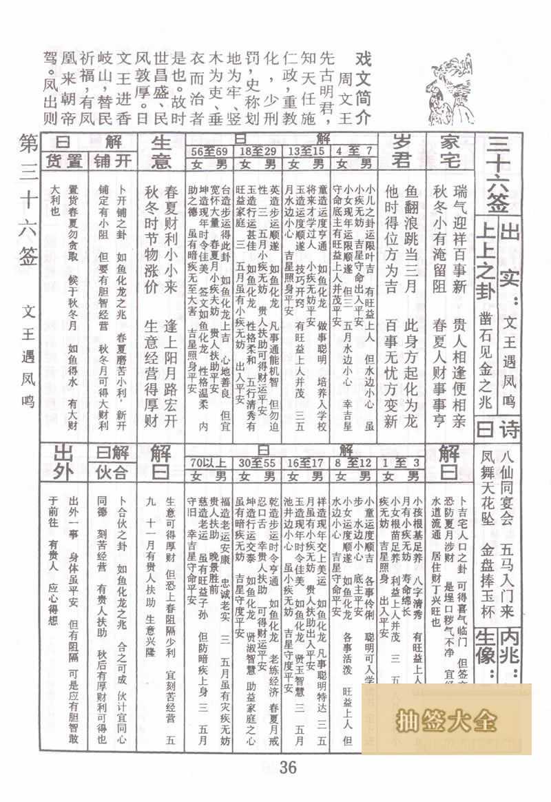 Buddha Spiritual Signature 36th Sign: King Wen meets Feng Ming 上上上签