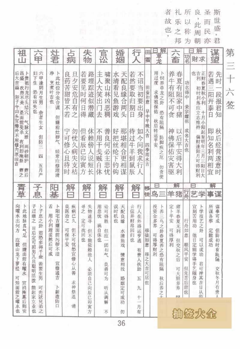 Buddha Spiritual Signature 36th Sign: King Wen meets Feng Ming 上上上签