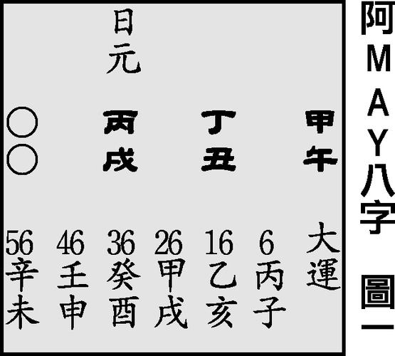 Eight characters with five earths and three golds in the name
