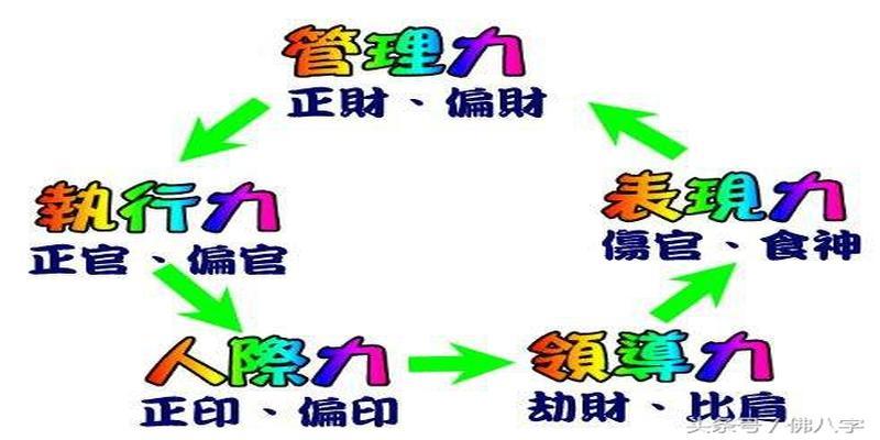 What eight people can make money