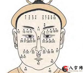 There are these four kinds of moles on the face that attract wealth, red luck and wealth!